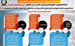 الوزراء المصري: قناة السويس أهم وأسرع شريان ملاحي بالعالم بفضل تسع سنوات من مشروعات الأزدواج والتطوير