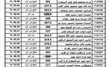 ننشر نتيجة الثانوية العامة 2023 ونسبة النجاح بلغت 78.8% 