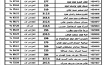 ننشر نتيجة الثانوية العامة 2023 ونسبة النجاح بلغت 78.8% 