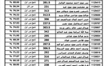 ننشر نتيجة الثانوية العامة 2023 ونسبة النجاح بلغت 78.8% 