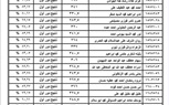 ننشر نتيجة الثانوية العامة 2023 ونسبة النجاح بلغت 78.8% 