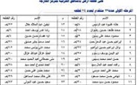 أسماء المقبولين من أراضي الوادي الجديد بمركز كفر الشيخ 