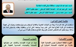 العراقي نجم عبدالله شهاب يقدم علاج تليف والتهاب الكبد الفيروسي ويثير الجدل في مؤتمر الذكاء الاصطناعي بالقاهرة