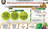 استراتيجيات ومبادرات الدولة لدعم الفلاح المصري تؤتي ثمارها..تفاصيل