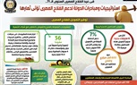 استراتيجيات ومبادرات الدولة لدعم الفلاح المصري تؤتي ثمارها..تفاصيل
