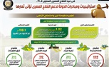 استراتيجيات ومبادرات الدولة لدعم الفلاح المصري تؤتي ثمارها..تفاصيل