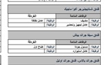 تحت رعاية وزير العمل ..ملتقى توظيف يوفر 690 فرصة عمل لشباب 