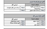 تحت رعاية وزير العمل ..ملتقى توظيف يوفر 690 فرصة عمل لشباب 