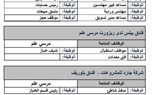 تحت رعاية وزير العمل ..ملتقى توظيف يوفر 690 فرصة عمل لشباب 