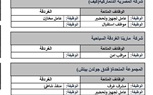 تحت رعاية وزير العمل ..ملتقى توظيف يوفر 690 فرصة عمل لشباب 