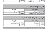 تحت رعاية وزير العمل ..ملتقى توظيف يوفر 690 فرصة عمل لشباب 
