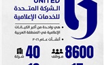 موقع التنسيقية للمقالات ينشر عددًا خاصًا عن الدراما المصرية 