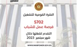 فرص عمل في 34 شركة بـ11 محافظة .. وزارة العمل تُصدِر نشرة التوظيف نصف الشهرية.. والوزير شحاتة يوجه المديريات بالمُتابعة