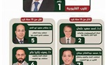 «قائمة المستقبل» تحصد انتخابات النقابة الفرعية للأطباء بالقليوبية