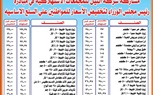 التموين: مشاركة شركات المجمعات الاستهلاكية وتجارة الجملة في مبادرة تخفيض أسعار السلع