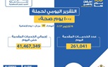 الصحة: حملة «100 يوم صحة» قدمت أكثر من 41 مليون و467 ألف خدمة مجانية للمواطنين في اليوم الـ17 بعد المائة 
