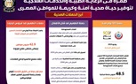 طفرة في الرعاية الطبية والخدمات العلاجية لتوفير حياة صحية آمنة وكريمة للمواطن المصري..بالإنفوجراف