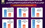 طفرة في الرعاية الطبية والخدمات العلاجية لتوفير حياة صحية آمنة وكريمة للمواطن المصري..بالإنفوجراف