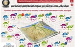 بالإنفوجراف.. طفرة نوعية في معدلات نمو وانتشار ونجاح المشروعات المتوسطة والصغيرة ومتناهية الصغر