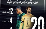 20 مباراة جمعت الأهلى مع أندية تنزانيا قبل مواجهة يانج أفريكانز