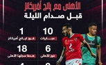 10 مباريات جمعت الأهلى ويانج أفريكانز قبل مواجهة الليلة