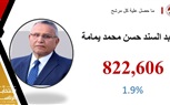 نصر الدين يهنئ الرئيس السيسي بفوزه في الانتخابات الرئاسية: الأجدر على تولي حكم البلاد