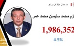 نصر الدين يهنئ الرئيس السيسي بفوزه في الانتخابات الرئاسية: الأجدر على تولي حكم البلاد