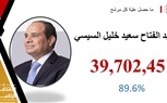 نصر الدين يهنئ الرئيس السيسي بفوزه في الانتخابات الرئاسية: الأجدر على تولي حكم البلاد