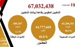 نصر الدين يهنئ الرئيس السيسي بفوزه في الانتخابات الرئاسية: الأجدر على تولي حكم البلاد