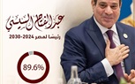 رئيس الاتحاد العربي للتعليم والبحث العلمي يهنئ الشعب المصري بفوز فخامة الرئيس عبد الفتاح السيسي