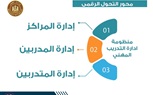 بالشراكة مع القطاع الخاص: وزارة العمل تستعد لإطلاق مشروع