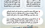 البحر الاحمر(هيئه قناة السويس) : حركة الملاحة منتظمة ونتابع التوترات الجارية 