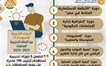 محافظ كفر الشيخ : مركز إستدامة  يساهم ببرامج 