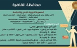 وزارة العمل تُعلن: 3261 فُرصة عمل في 38 شركة خاصة بـ 13 مُحافظة