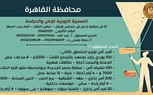 وزارة العمل تُعلن: 4670 فُرصة عمل في 59 شركة خاصة بـ 15 مُحافظة