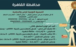 وزارة العمل تُعلن: 4670 فُرصة عمل في 59 شركة خاصة بـ 15 مُحافظة