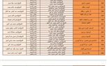 اوقاف سوهاج تعقد عدة ندوات عن المال الحرام ومظاهره