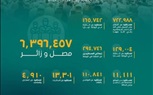 شؤون المسجد النبوي قدمت خدماتها ل6 ملايين وزائر خلال الأسبوع الماضي