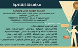 وزارة العمل تُعلن: 2674 فُرصة عمل في 32 شركة خاصة بـ 10 مُحافظات
