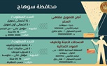 وزارة العمل تُعلن: 2674 فُرصة عمل في 32 شركة خاصة بـ 10 مُحافظات