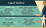 وزارة العمل تُعلن: 2674 فُرصة عمل في 32 شركة خاصة بـ 10 مُحافظات