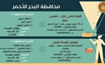 وزارة العمل تُعلن: 2674 فُرصة عمل في 32 شركة خاصة بـ 10 مُحافظات