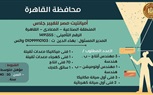 وزارة العمل تُعلن: 2674 فُرصة عمل في 32 شركة خاصة بـ 10 مُحافظات