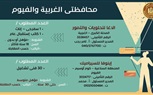 وزارة العمل تُعلن: 2674 فُرصة عمل في 32 شركة خاصة بـ 10 مُحافظات