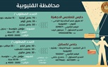 وزارة العمل تُعلن: 2674 فُرصة عمل في 32 شركة خاصة بـ 10 مُحافظات