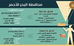 وزارة العمل تُعلن: 2674 فُرصة عمل في 32 شركة خاصة بـ 10 مُحافظات