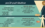 وزارة العمل تُعلن: 2674 فُرصة عمل في 32 شركة خاصة بـ 10 مُحافظات