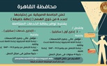 وزارة العمل تُعلن: 1638 فُرصة عمل في 42 شركة خاصة بـ 13 مُحافظة