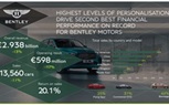 مستويات التخصيص الأرقى تدفع Bentley Motors لتحقيق ثاني أفضل أداء مالي على الإطلاق