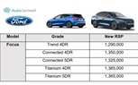 أوتو جميل تخفض من أسعار فورد (فوكاس) وتدعمها بمجموعة من العروض التسويقية المتطور